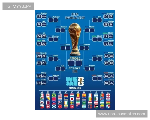 2026年世界杯分组抽签揭晓，揭示各大洲球队分组策略与潜在碰面机会